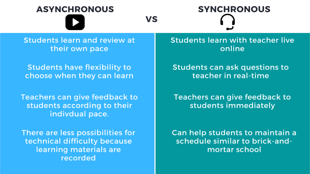 asynchronous vs. synchronous