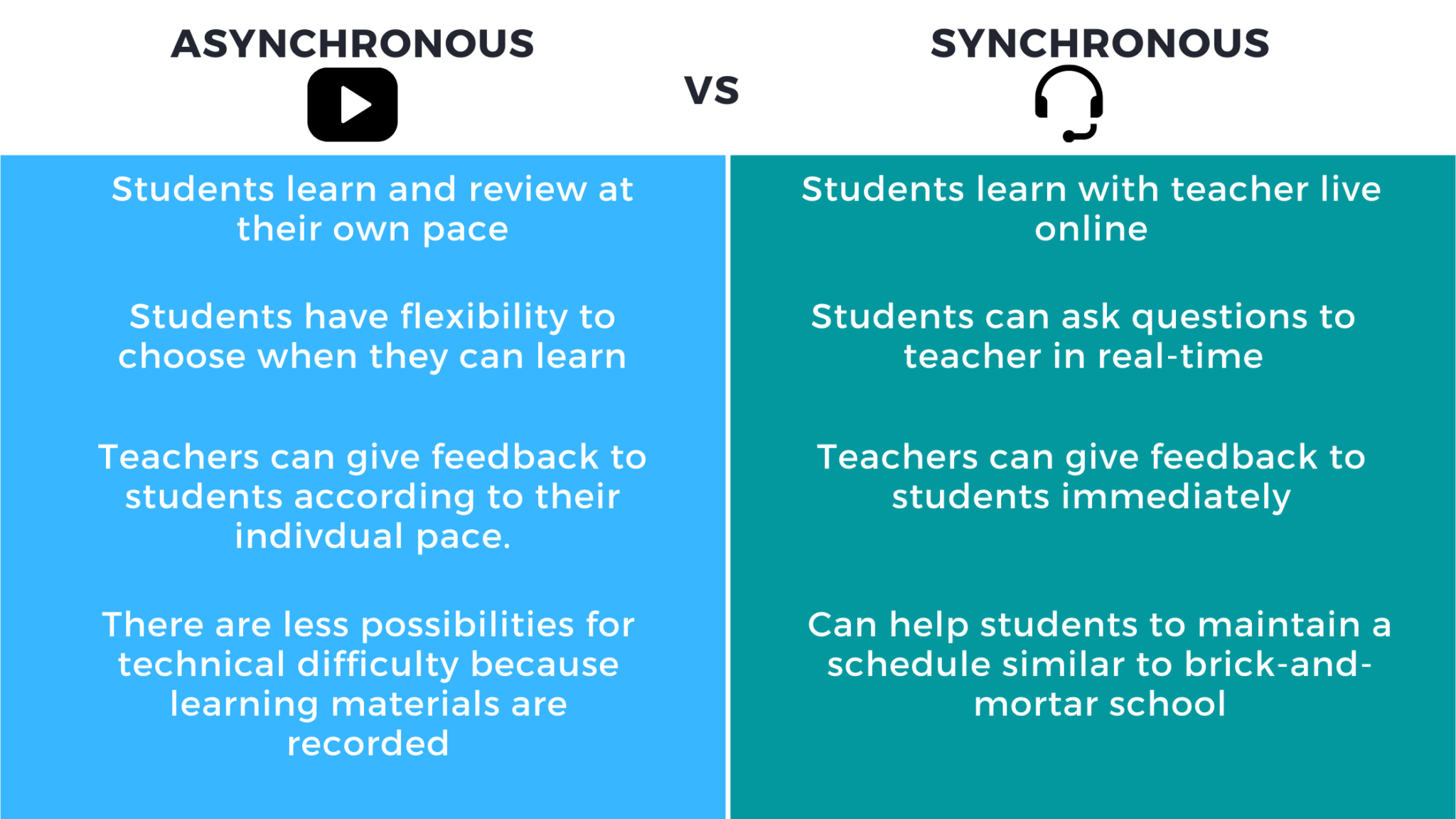 Asynchronous Vs. Synchronous Learning: Which Is Better? - Teaching With ...